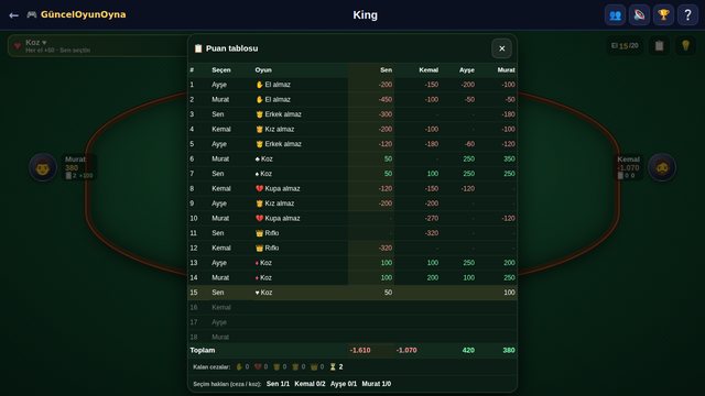 King: 20 ellik puan tablosu